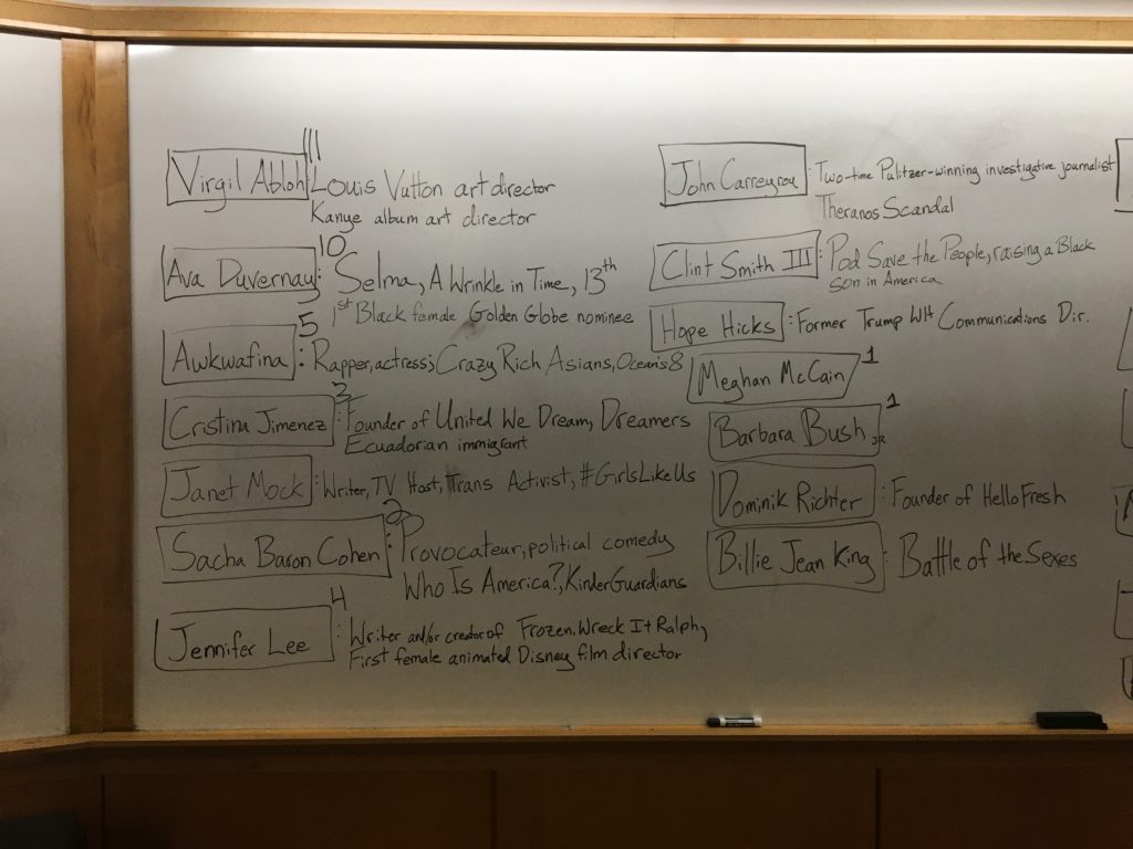 Leaked Images Reveal Vanderbilt Speakers Committee Brainstorming